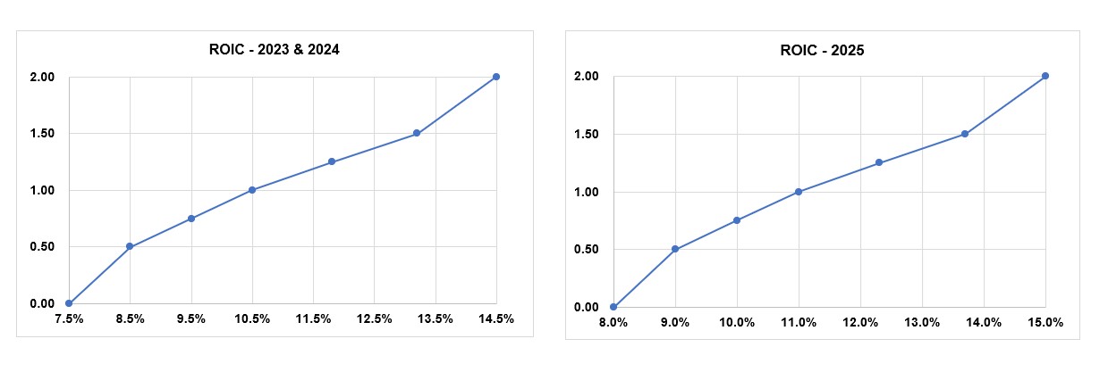 2023 ROIC Targets.jpg