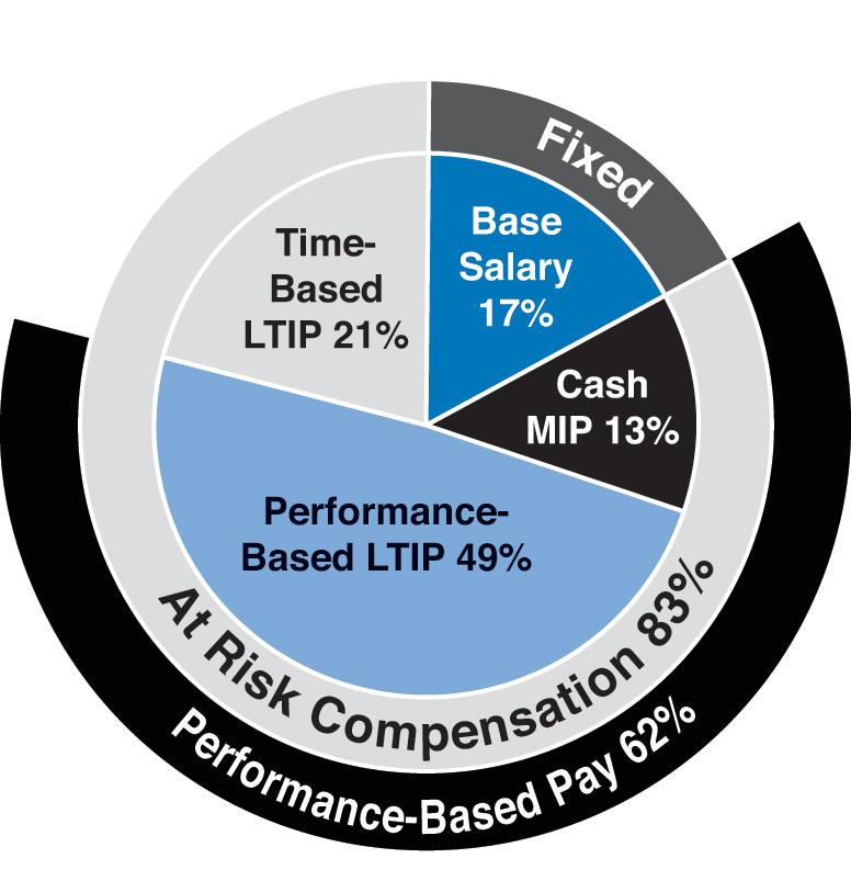 Diagram

Description automatically generated